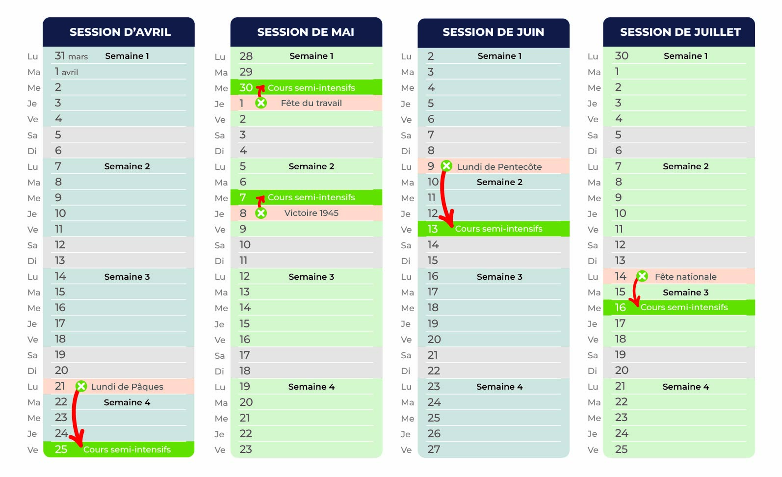 Organisation des sessions des cours et ateliers d'avril à juillet 2025 ...
